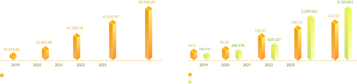 Company history photo